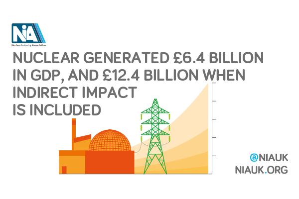 economic impact graphic