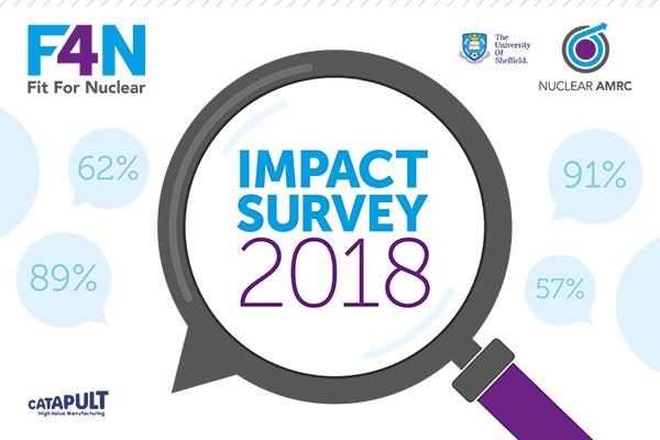 F4N impact survey graphic